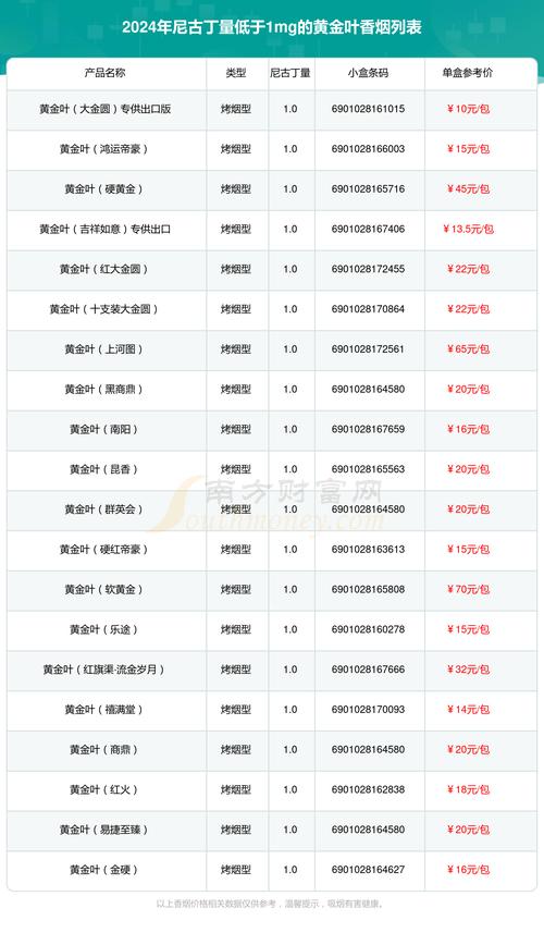 烟云缭绕，香烟高档与低档的品味差异与市场解析