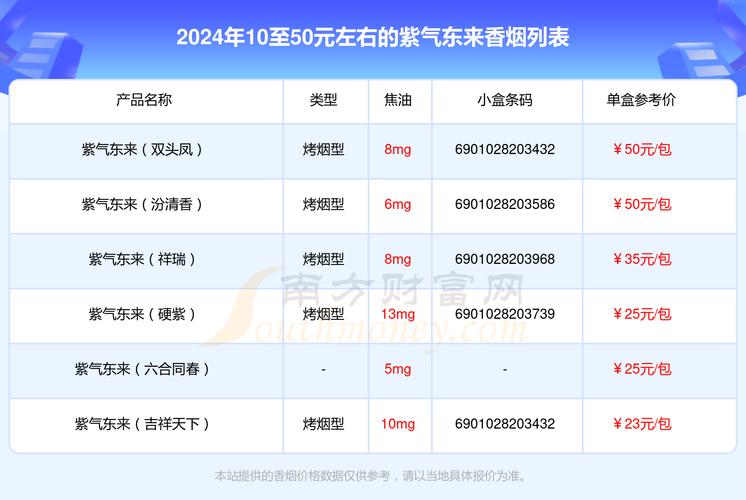 5到10元紫气东来香烟批发(紫气东来香烟批发价格)