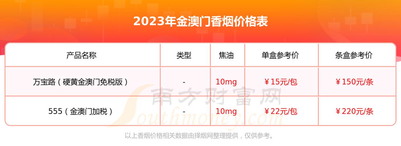 5到10元金澳门香烟好抽吗【金澳门烟多少钱】