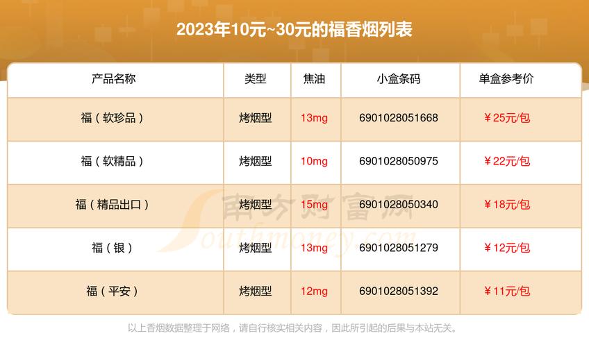 5到10元福香烟批发(福烟哪里可以买到)